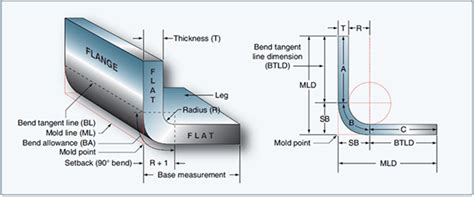 sheet metal setback calculation